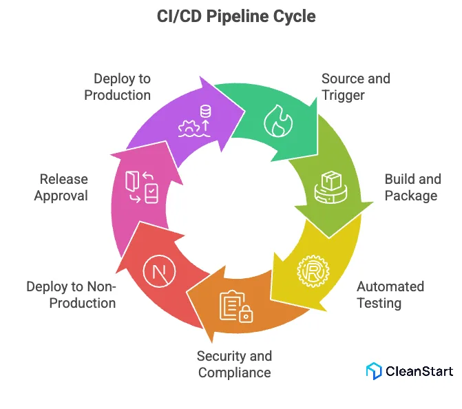 ci-cd